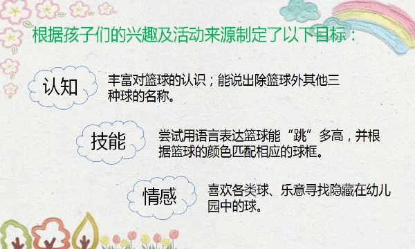 如何制定智能篮球训练计划_0
