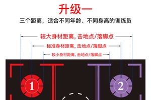 篮球训练垫子训练教程